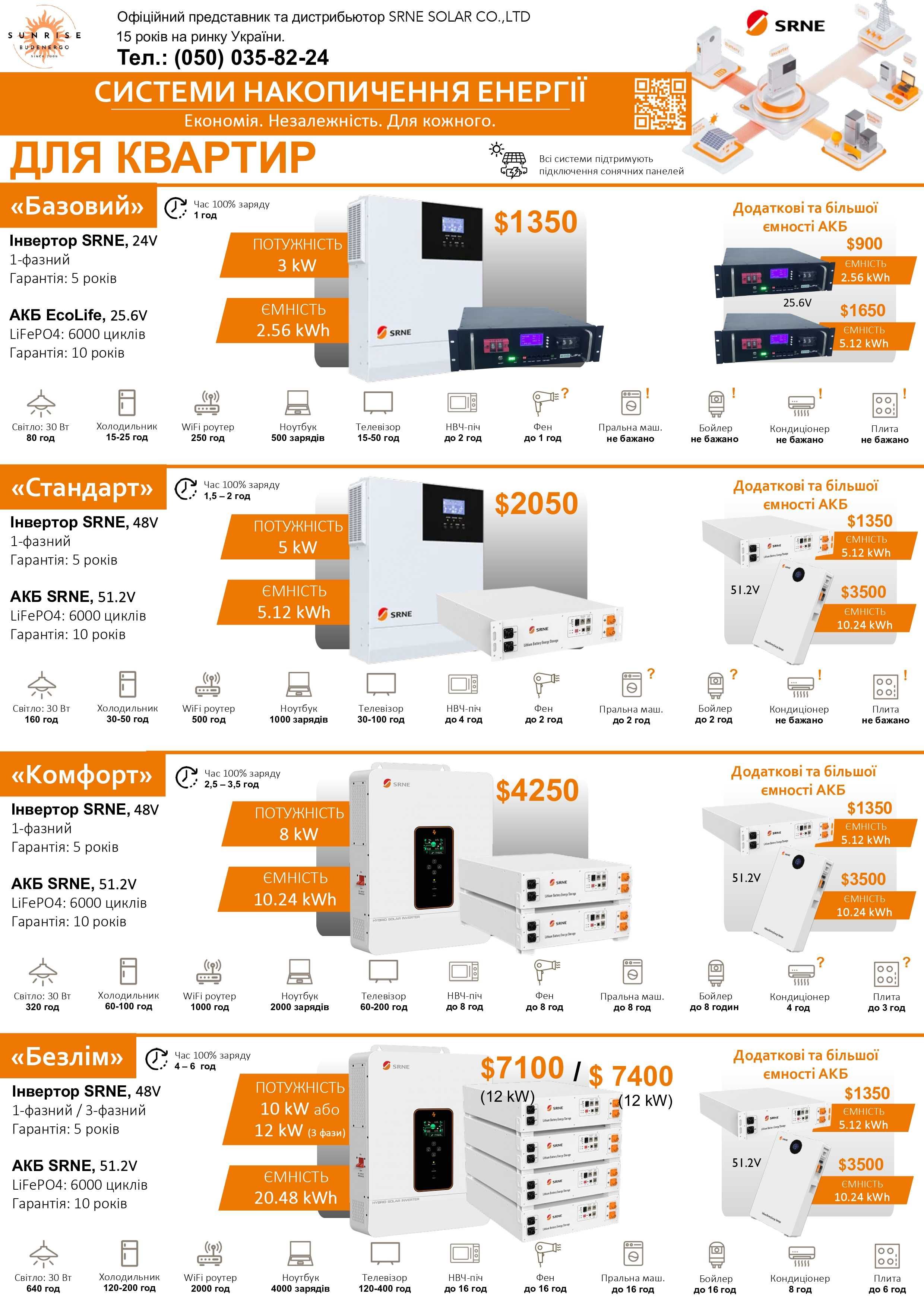 Акумулятори SRNE, EcoLife, Challenger, автономне ел. живлення, LiFePO4