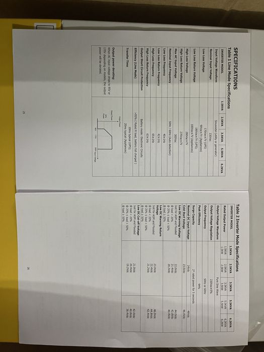 Інвертор Hegel EM 6200-48L НОВИЙ