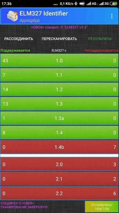 ELM 327 v1.5 OBD2 Bluetooth PIC18F25K80 ДВЕ платы Авто сканер Оригинал