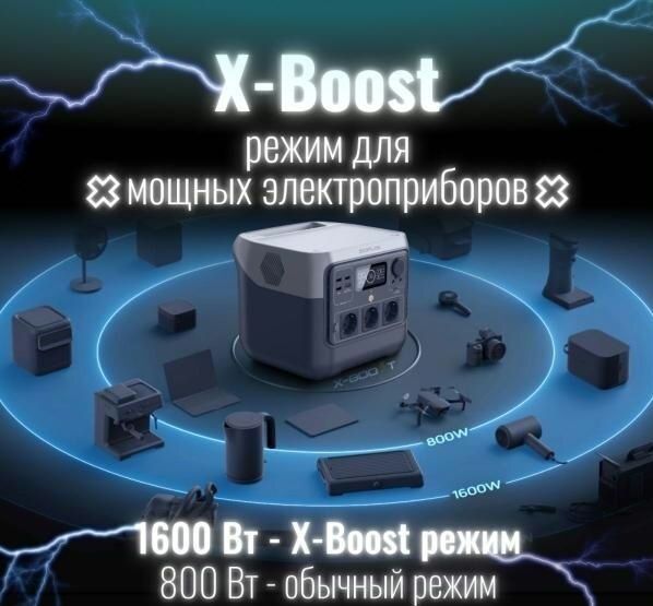 Зарядна станція Ecoflow River 2 Pro (LIFePo4 ) 1600 Вт (Нова !Гарантія