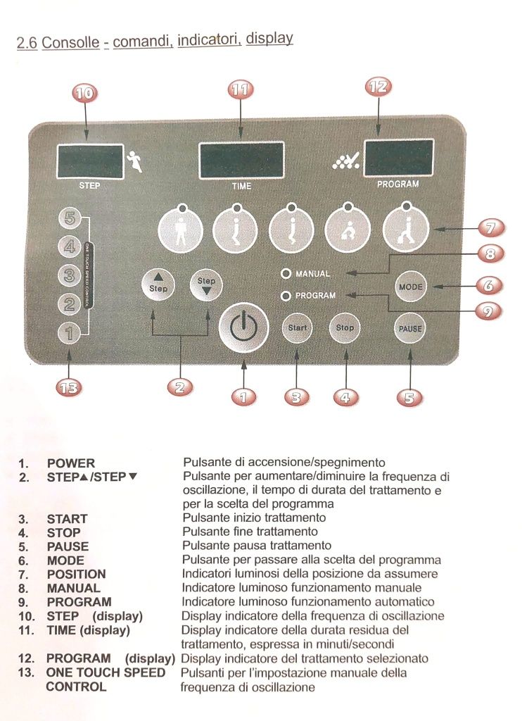 Plataforma vibratória