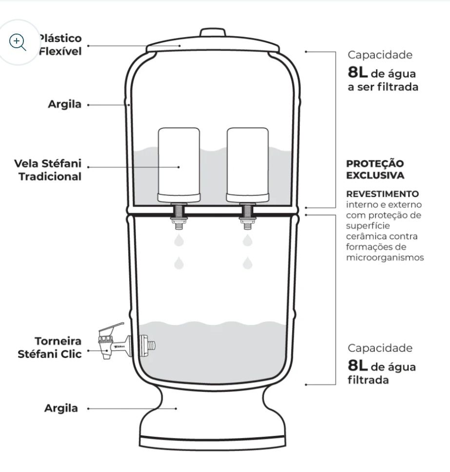 Filtro de água carvão ativo Barro 8L 2 filtros