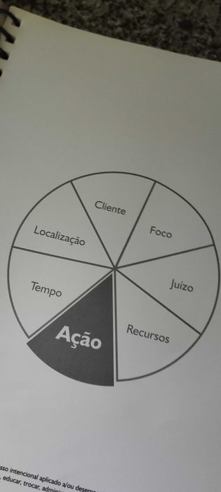 Livro de enfermagem..