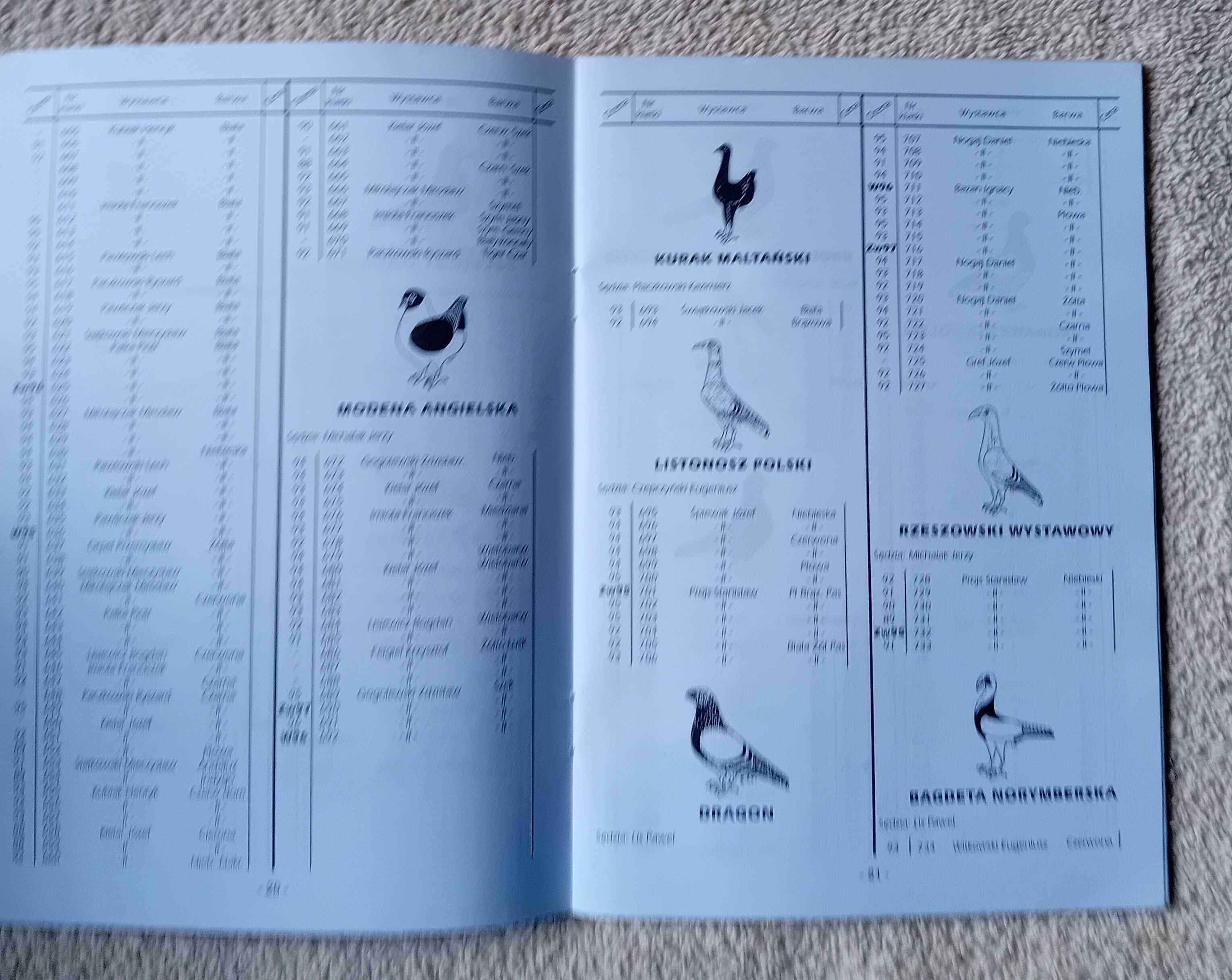 Katalog. Krajowa Wystawa Gołębi Młodych Poznań 2006.