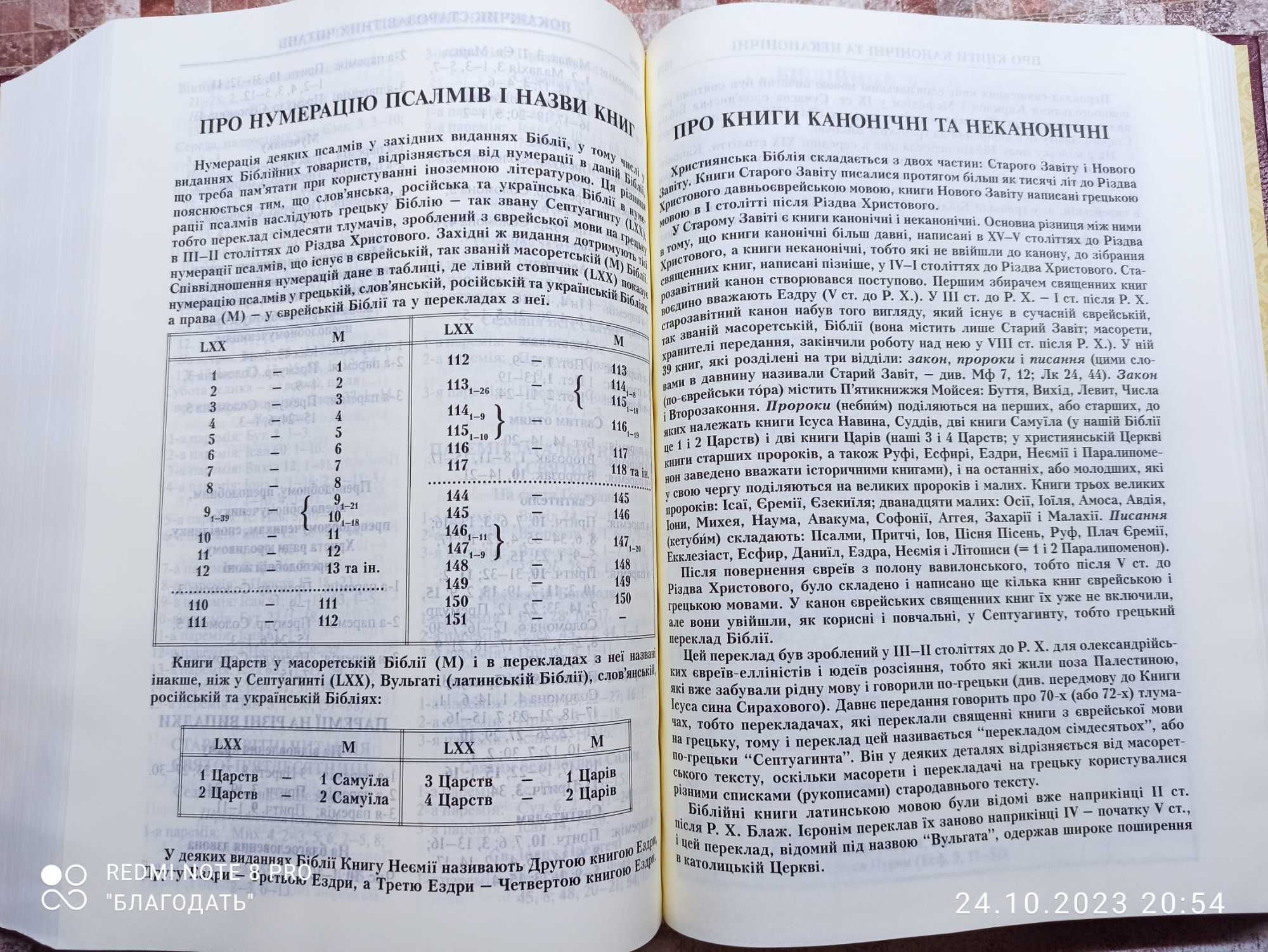 Повна Біблія переклад Філарета 77 книг. Має неканонічні книги