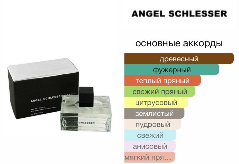 Духи Angel Schlesser Homme