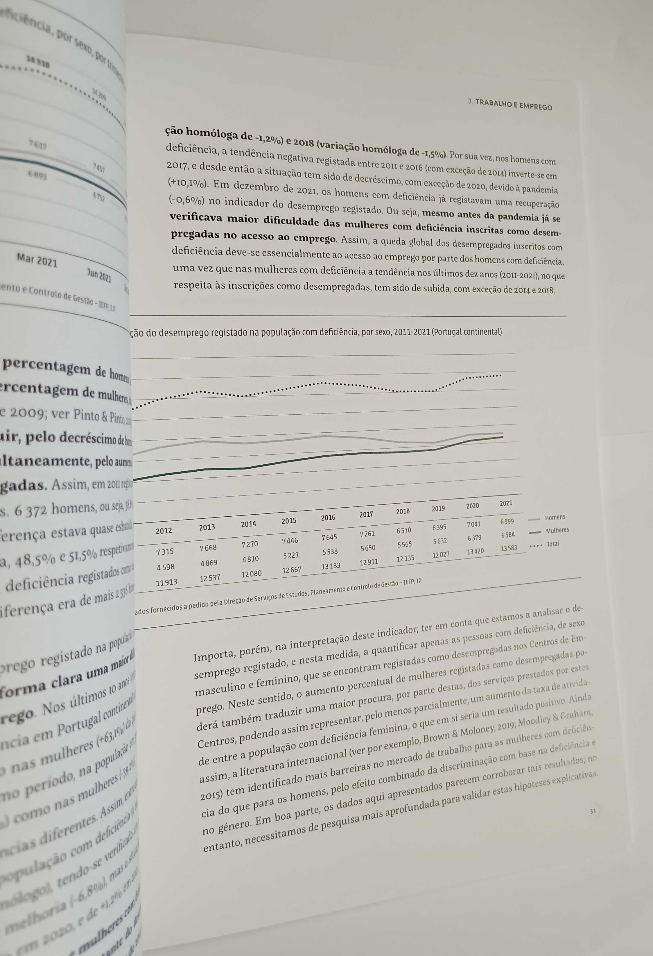 Pessoas com deficiência em Portugal 2021