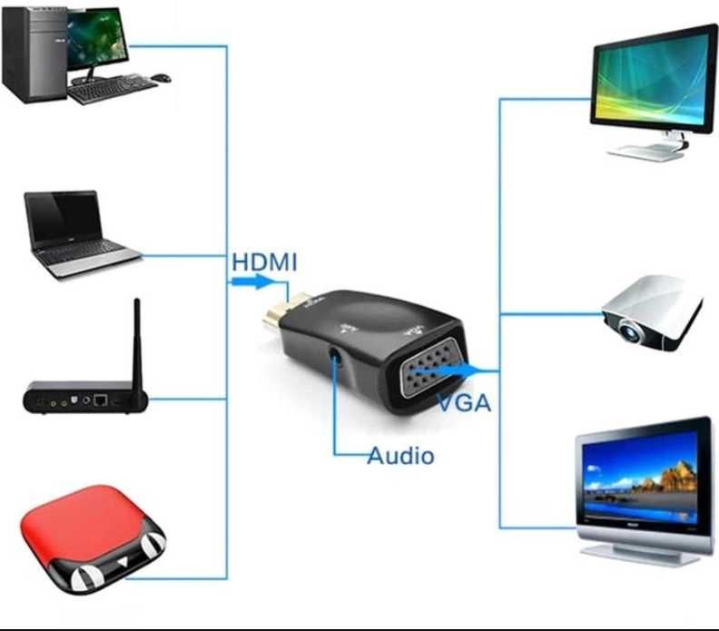 Конвертер адаптер переходник HDMI  в VGA с AUDIO