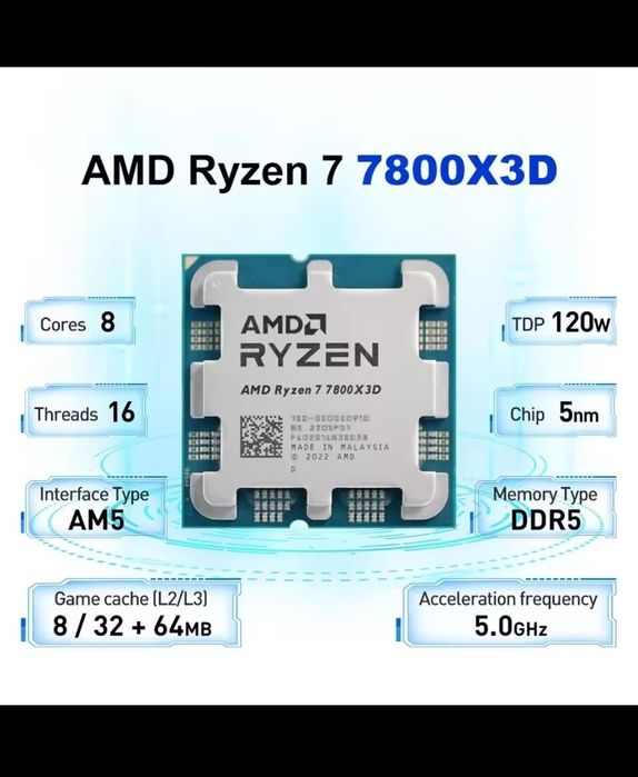 AMD Ryzen 7 7800X3D
