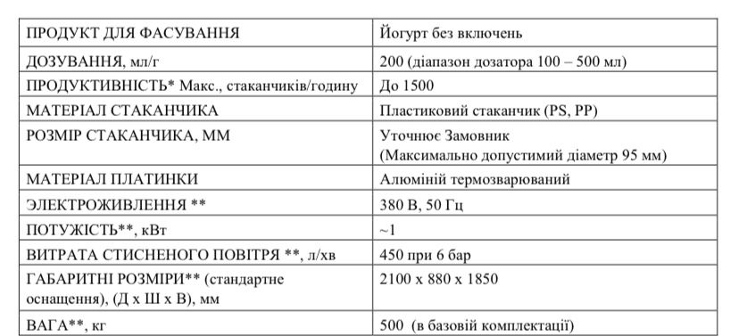 Машина для упаковки в пластиковий стаканчик рідких і в'язких продуктів