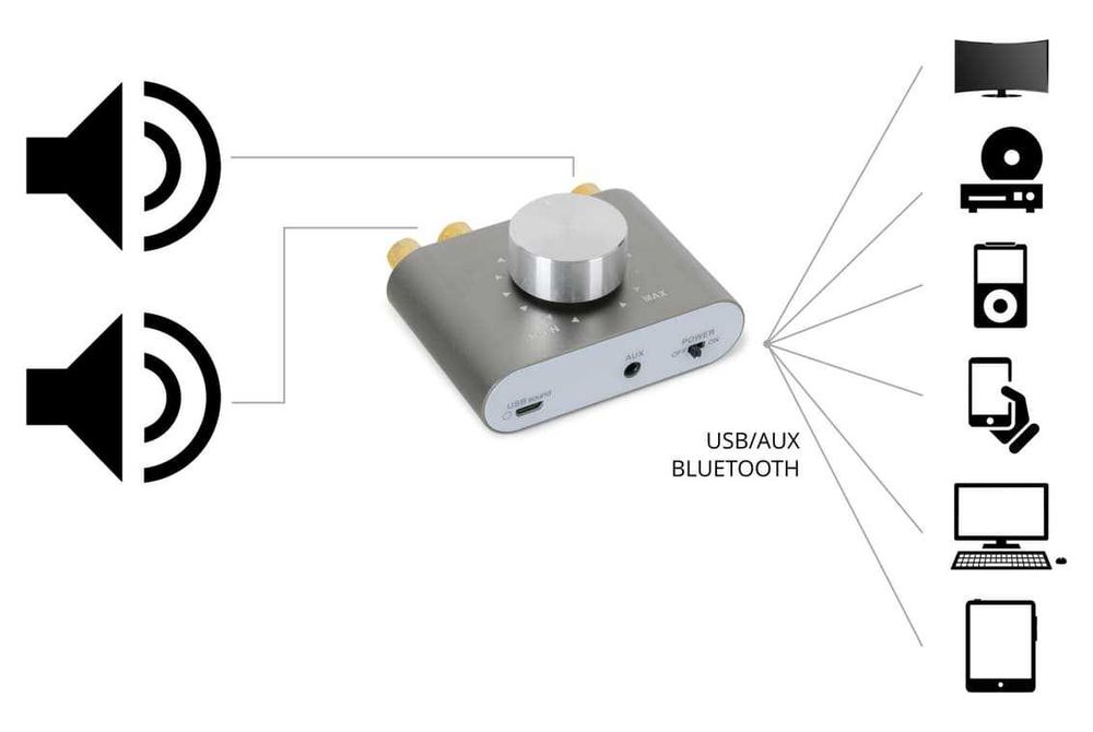 Mini wzmacniacz Hi-Fi 100 W McGrey MAMP-250BT