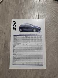 Prospekt Peugeot 206