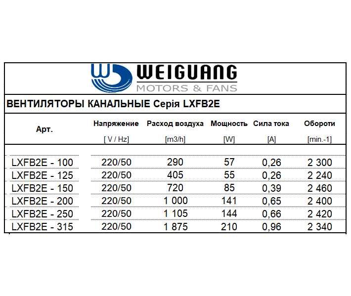 Вентилятор канальный металлический вытяжной центробежный