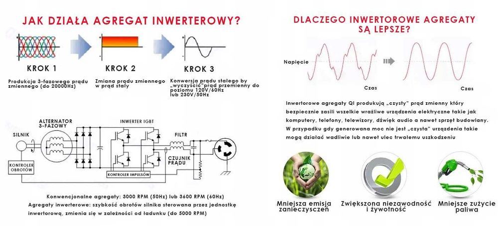 Agregat Prądotwórczy INWERTOROWY 3500W 230V 4-SUW BAUG