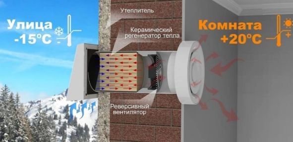 Рекуператор установка алмазное сверление