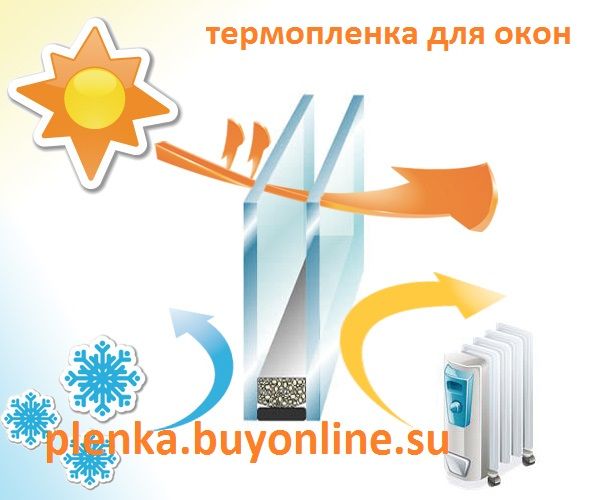 Термопленка для окон 2мХ3м(комплект),теплосберегающая,третье стекло