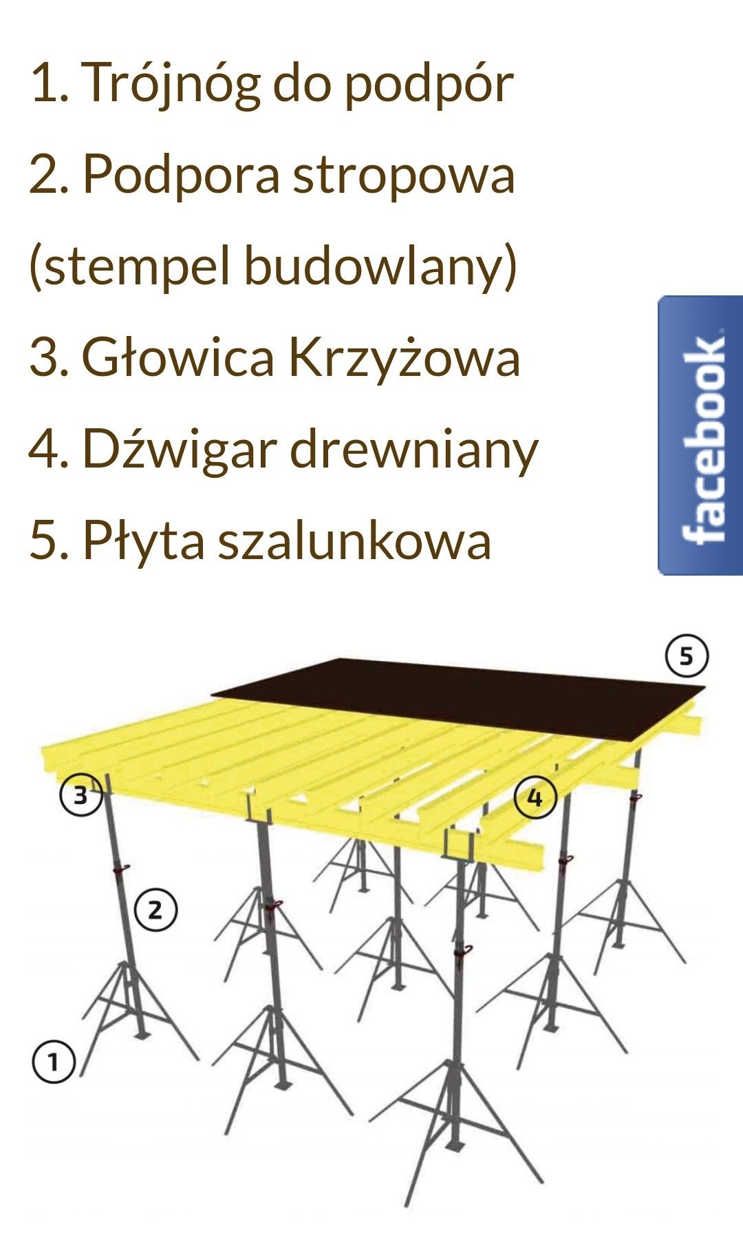 Wynajem szalunki stropowe, kompletny zestaw