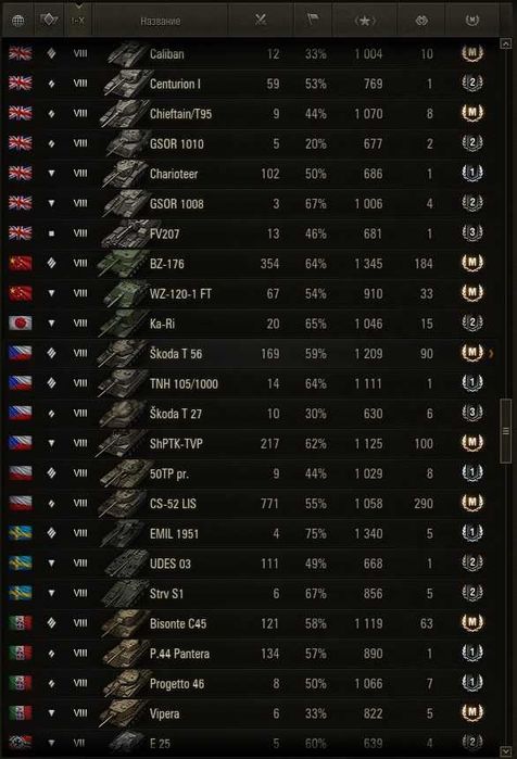 Аккаунт World Of Tanks EU