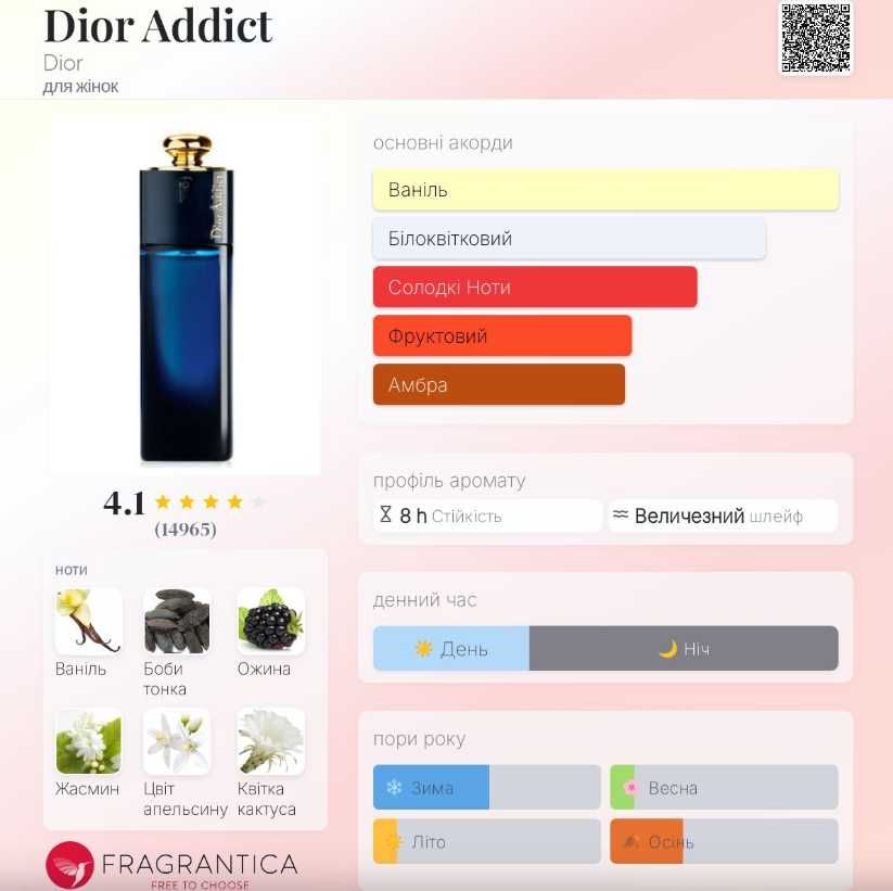Dior Addict Dior оригінал