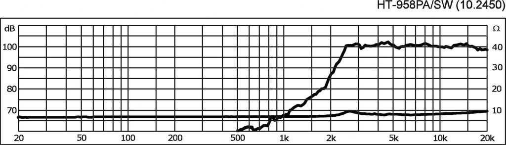 para głośników wysokotonowych Monacor HT-958PA/SW tubowych