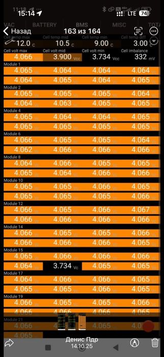 Продам модуля батареии 75 Квт