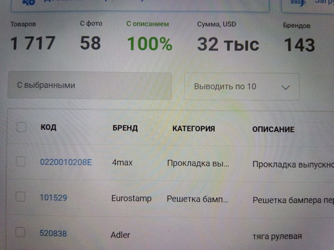 Срочно Продам склад новых запчастей. Действующий бизнес!!!