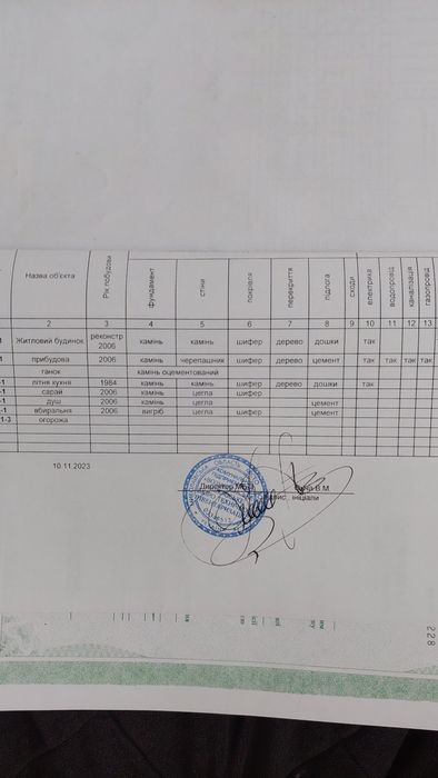 Продається будинок