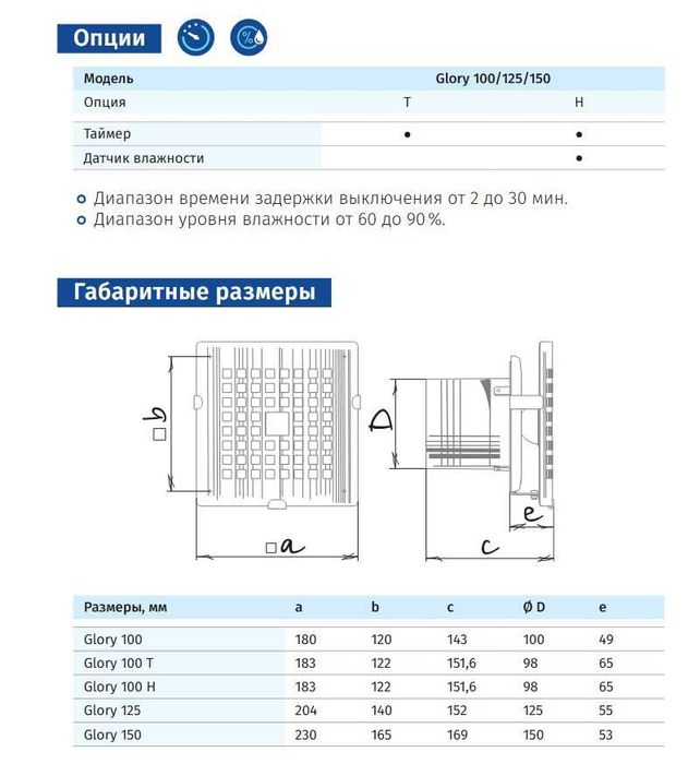 Дизайнерський вентилятор Blauberg Glory 100 з LED світлом
