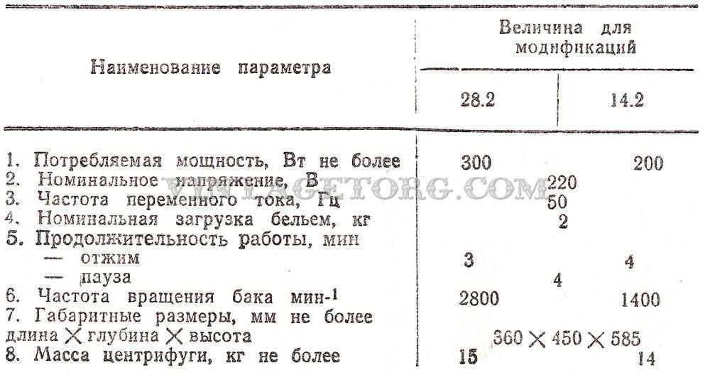 Центрифуга побутова "Вьюга"