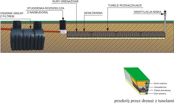 Szambo ekologiczne, przydomowa oczyszczalnia ścieków 4000l Montaż