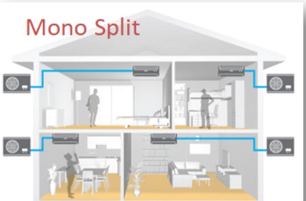 Ar Condicionado Hisense Novo – 9 a 24KBTU – instalação em todo o País