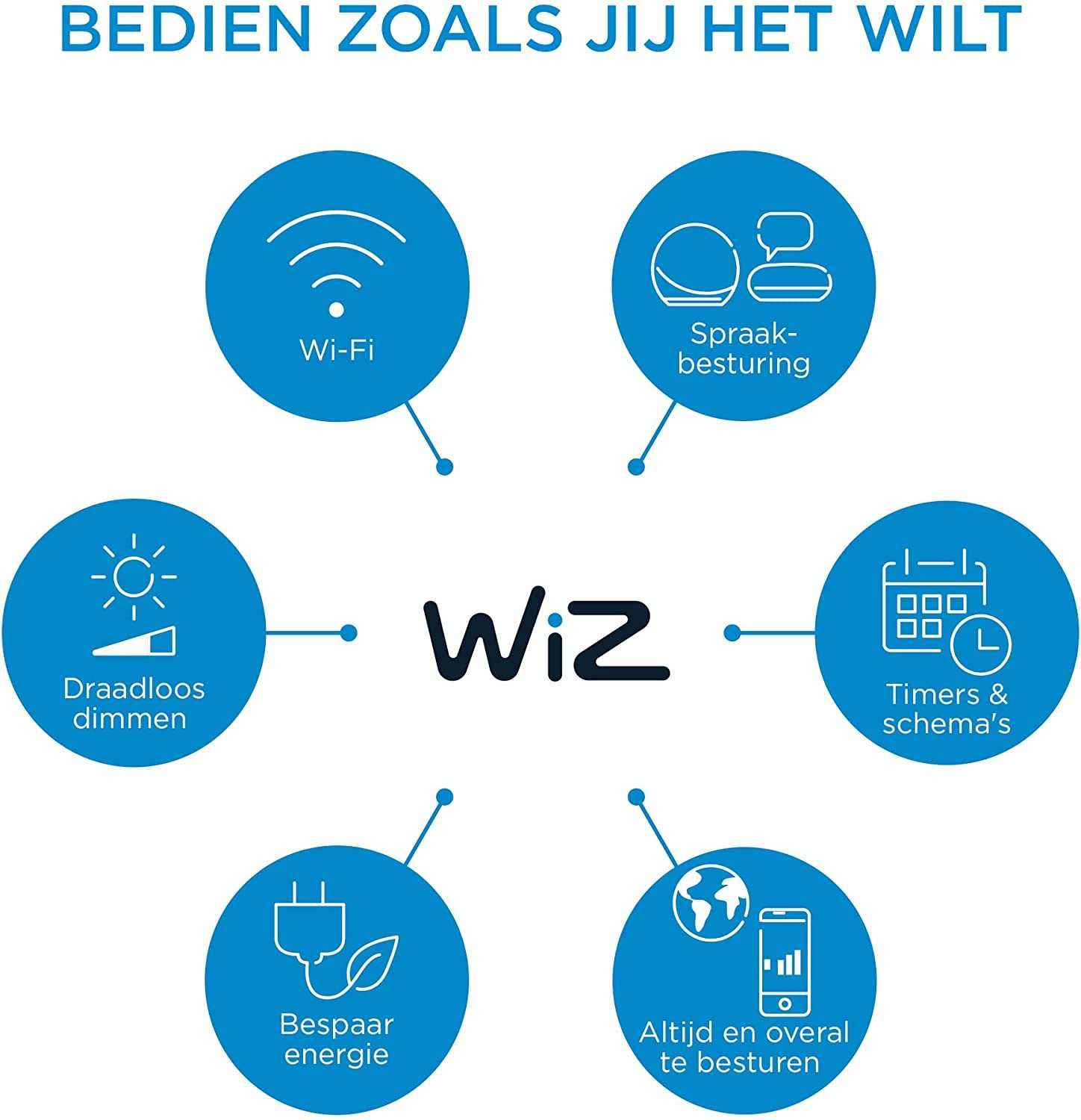 Lâmpada Wiz, LED E27, 60 W, Wi-Fi compatível com Alexa e Google Home