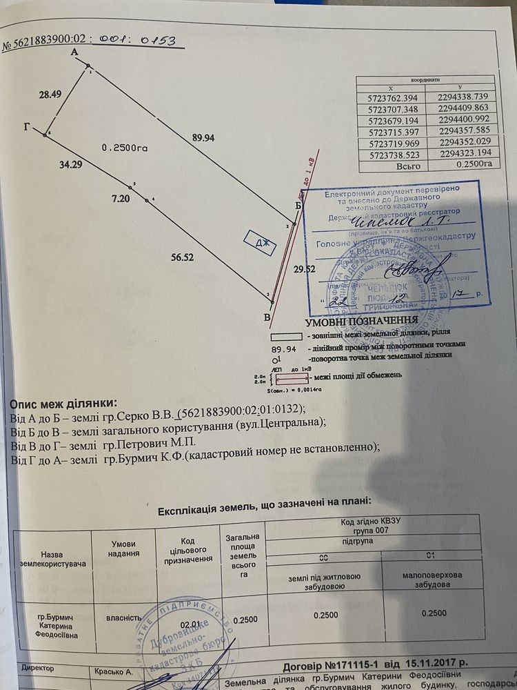 Бунок земля 0.25 га озеро ліс