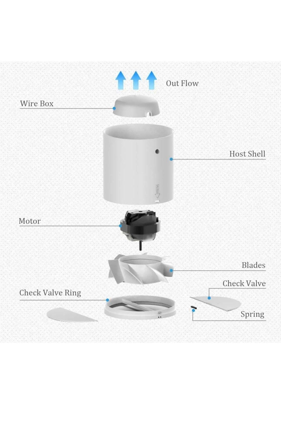 Ventilador em linha 150mm