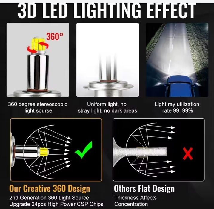 Led лампи автомобільні HB4 (9006) 30000 LM 6500K потужністю 300W