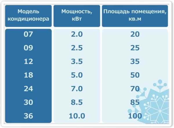 Продажа кондиционеров, профилактика,чистка, ремонт, установка