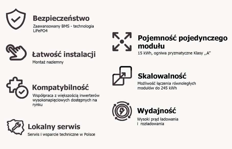 Magazyn energii 15kWh niskonapięciowy