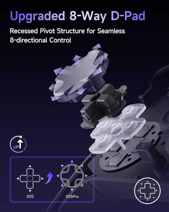 Новый геймпад EasySMX X05 Pro Aurora — Эксклюзив линейки