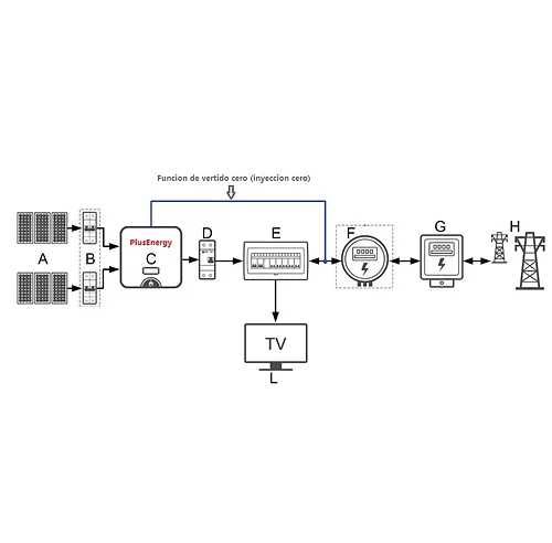 Painéis Solares - Kit Solar 1500 Watt