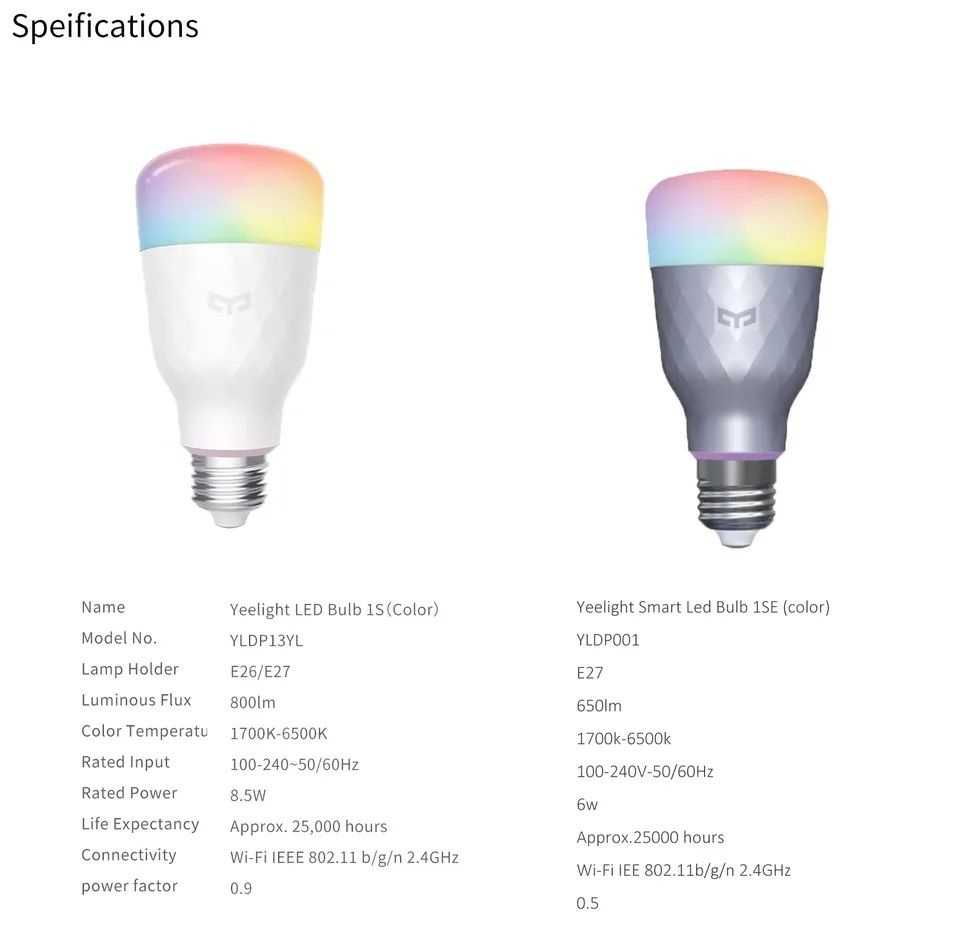 Смарт-лампа Xiaomi Yeelight 1S Smart LED Bulb (Color) E27 YLDP13YL