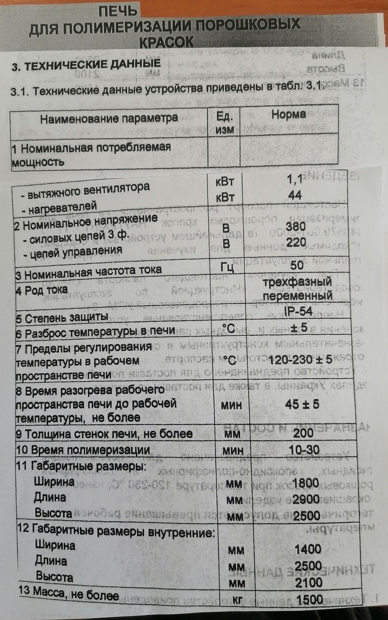 Лінія порошкового фарбування