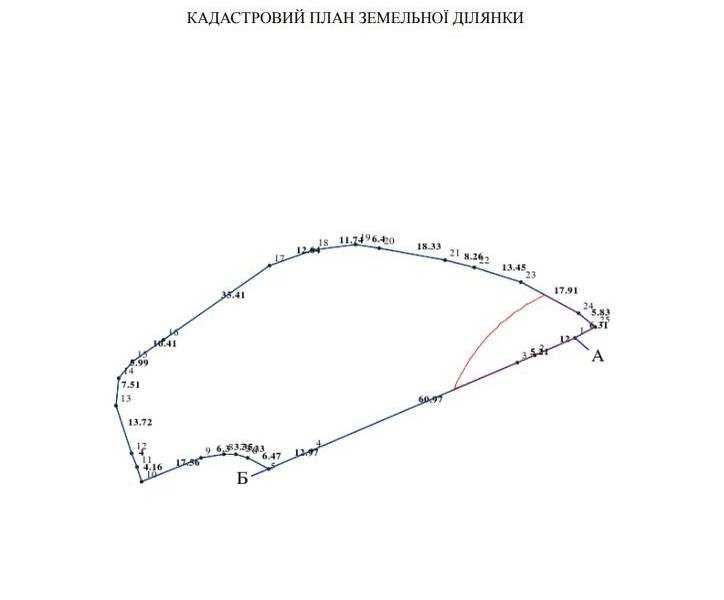 Эксклюзивное предложение! 50 соток! Эпицентр!  1V7