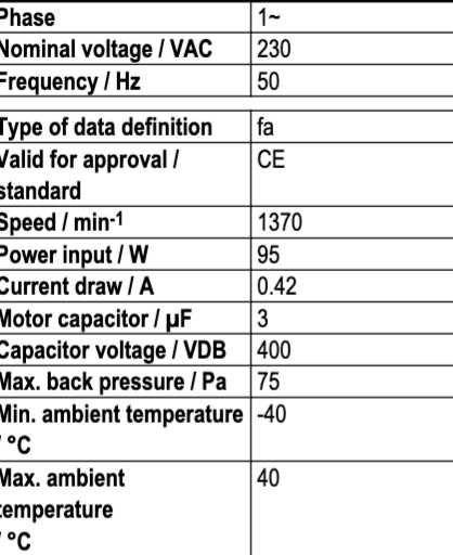 Wentylator  przemysłowy EBM S4E315-AC08-07