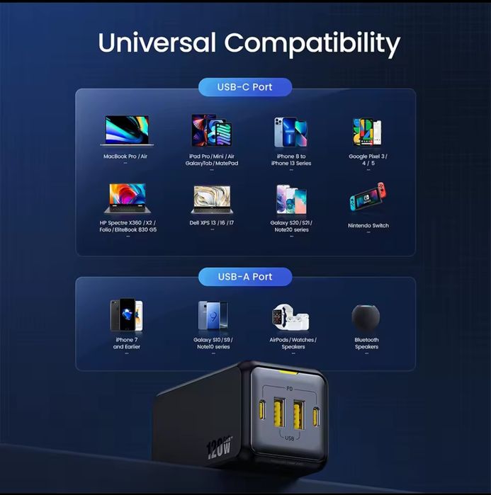 Зарядное AOHI Gan 120 W для Apple Xiaomi Samsung