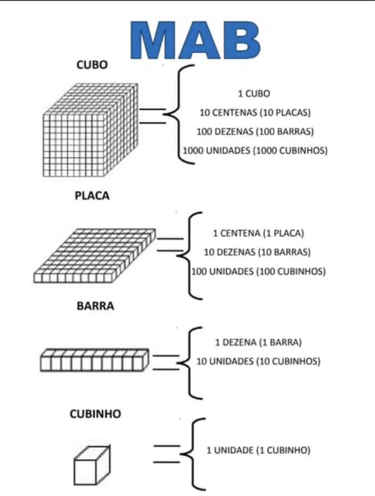 Material Multibásico (MAB 10)- cubos matemática