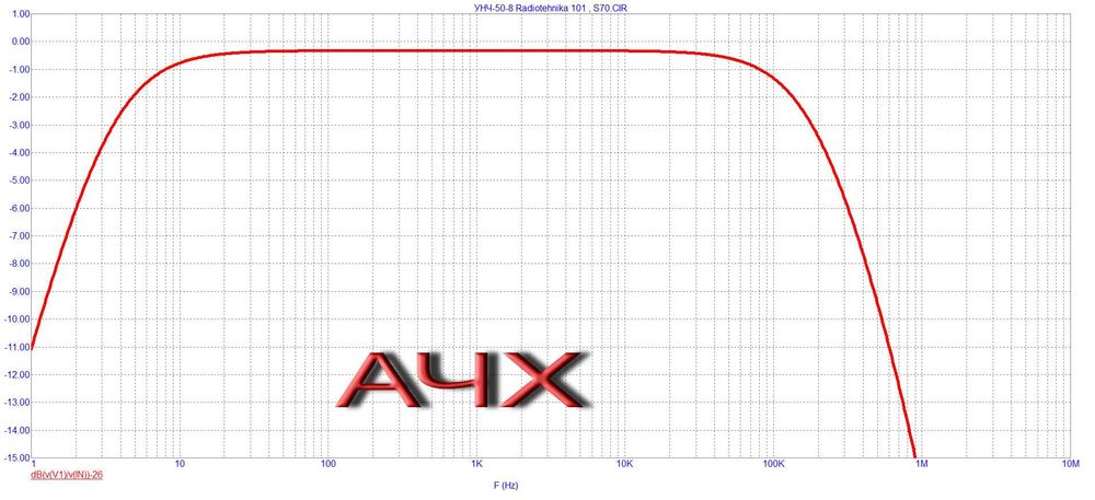 Ремонт и доработка усилителей звука