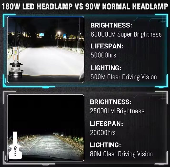 LED лампи з обманкою CANBUS 60000 Лм 180 Вт.Самі яскраві H7 H8 H1 H4