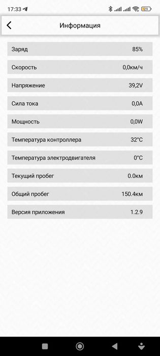 Электросамокат Токио.