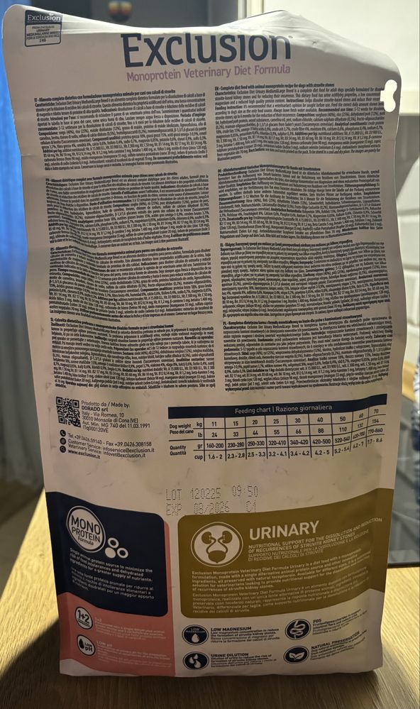 Karma Exclusion Urinary, psy średnie i duże