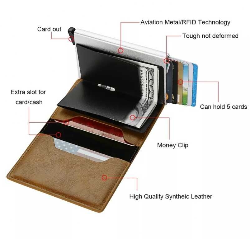 Carteira/Porta-Cartões pele sintética RFID - 8 cartões (novas)
